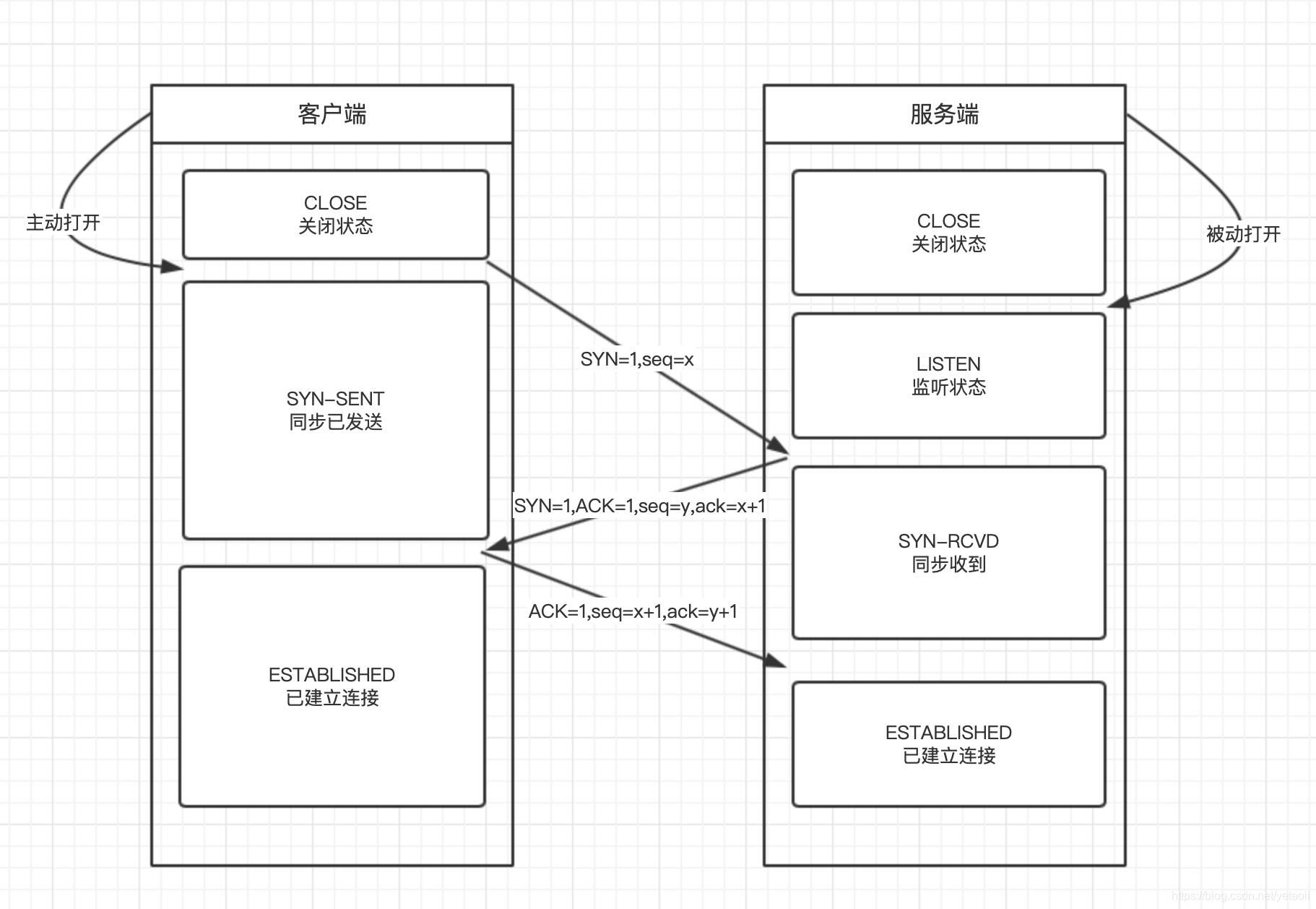 万维客户端万维考试系统学生端下载最新版