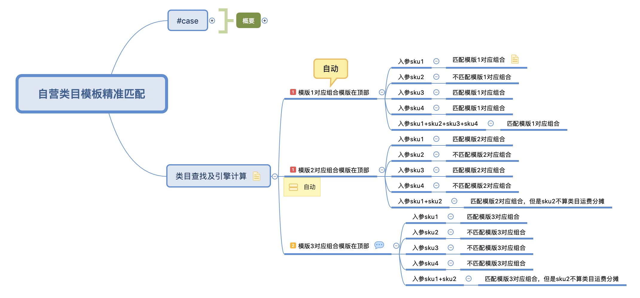 xmind安卓版测评xmind8安卓版手机版