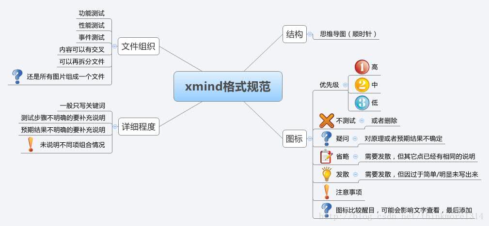 xmind安卓版测评xmind8安卓版手机版-第2张图片-太平洋在线下载