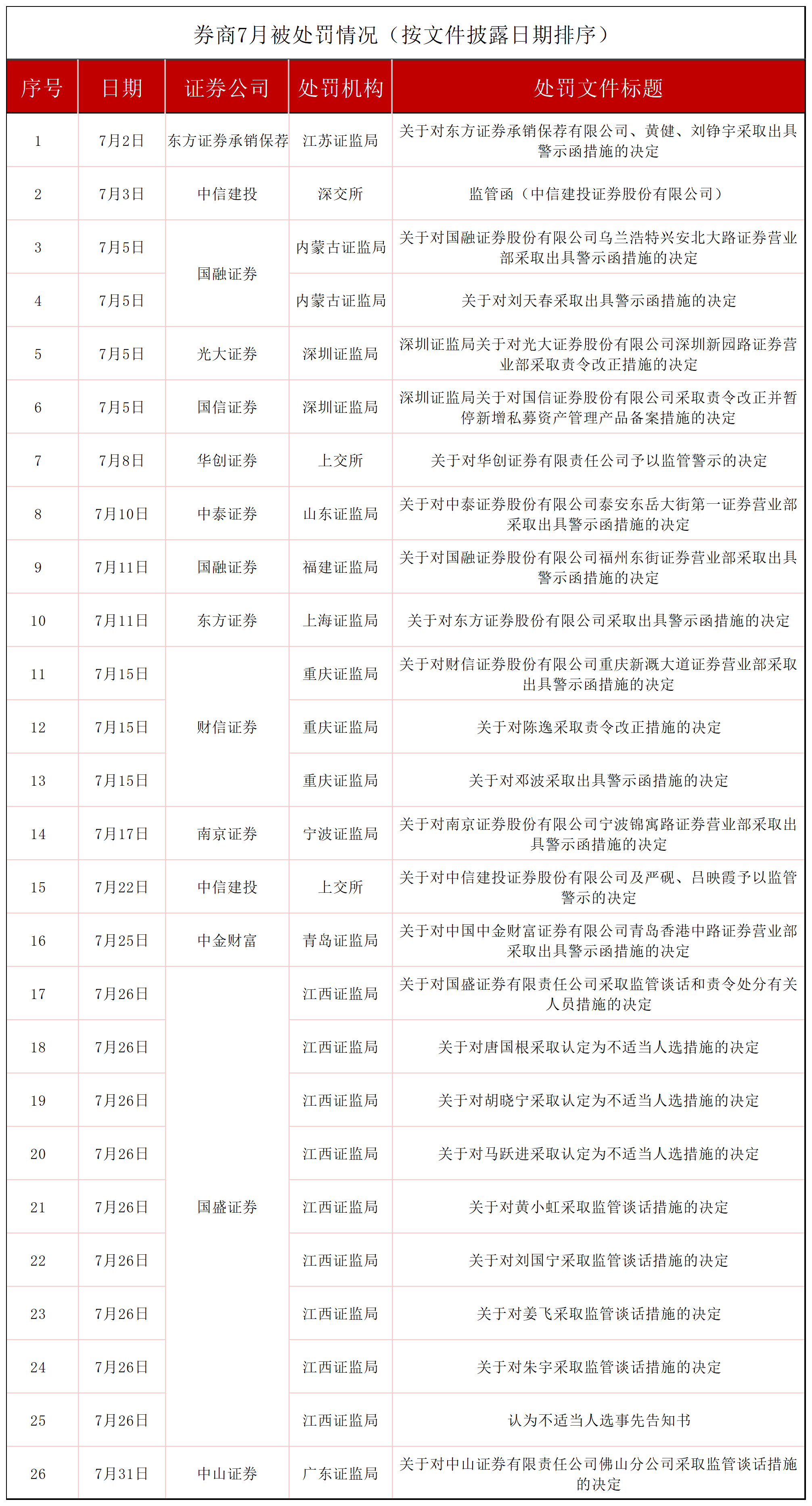 南京证券苹果版南京证券开户地址-第1张图片-太平洋在线下载