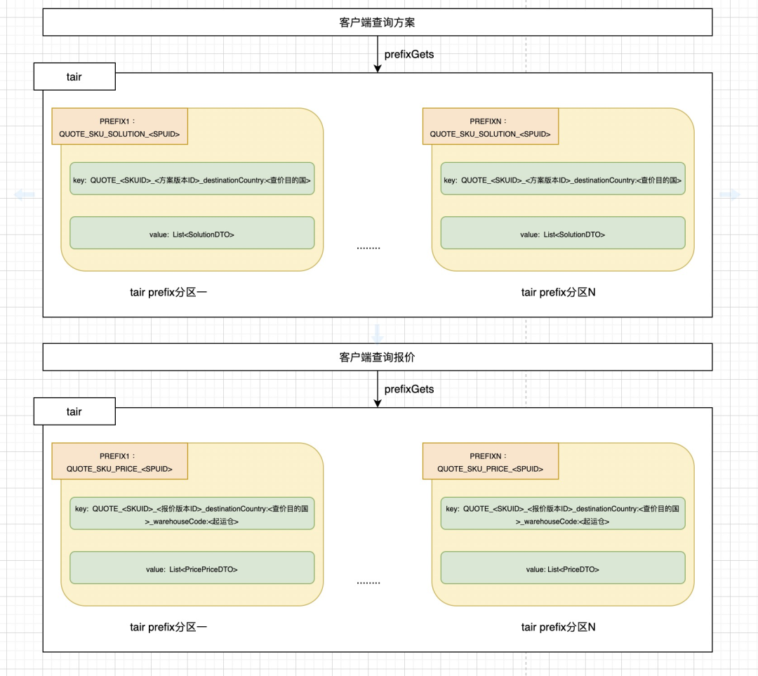 客户端缓存失效win10系统更新缓存文件-第1张图片-太平洋在线下载