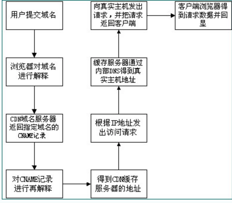 客户端缓存失效win10系统更新缓存文件-第2张图片-太平洋在线下载