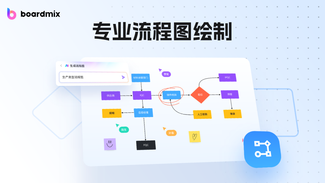 boardmix安卓版boardmix博思白板