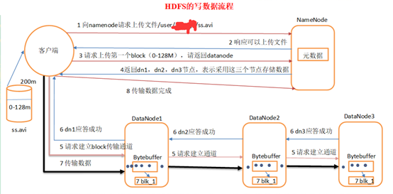 客户端api使用hdfshbase利用hdfs存储-第2张图片-太平洋在线下载